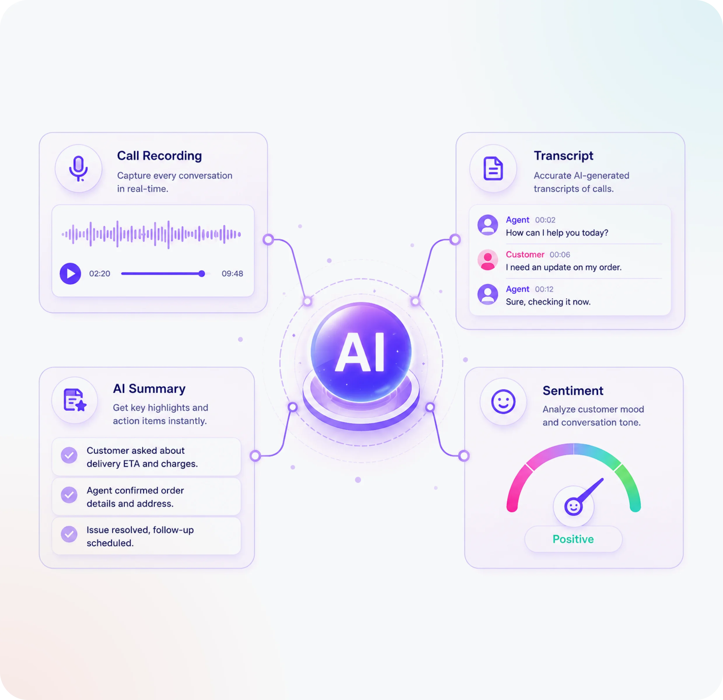 AI call analytics and conversation intelligence platform